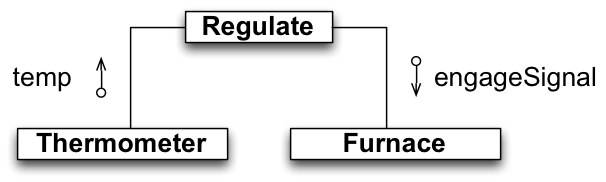 DIP RegulatorBase