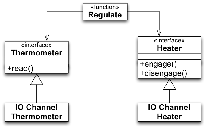 DIP RegulatorDIPCompliant