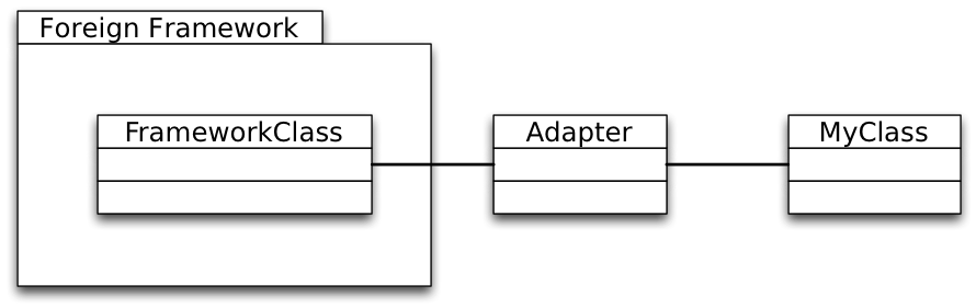 DP Adapter Framework