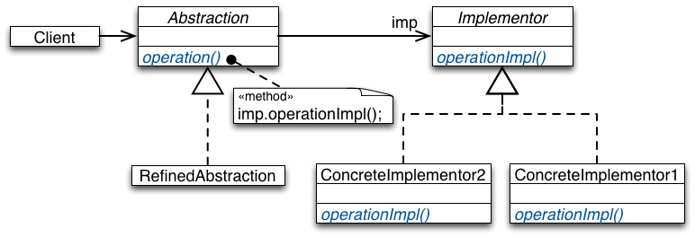 DP Bridge Structure