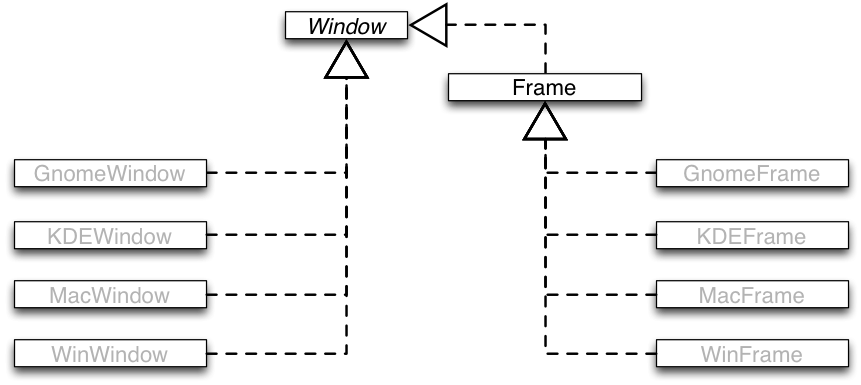 DP Bridge Windows No Solution