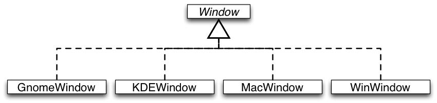 DP Bridge Windows OS