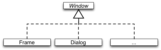 DP Bridge Windows Types