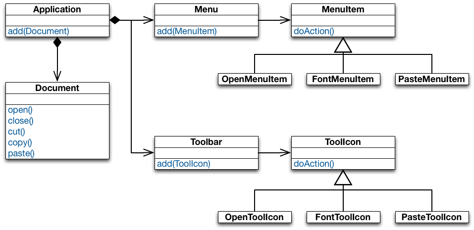 DP Command ApplicationClassDiagram