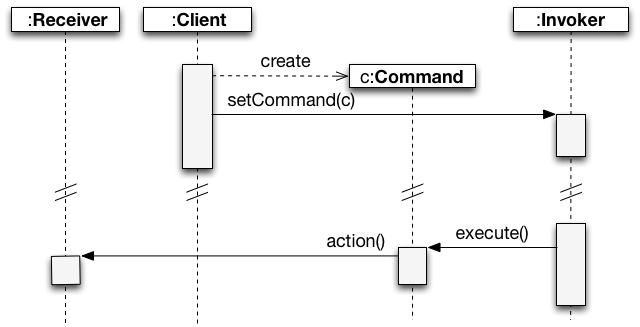 DP Command Collaboration