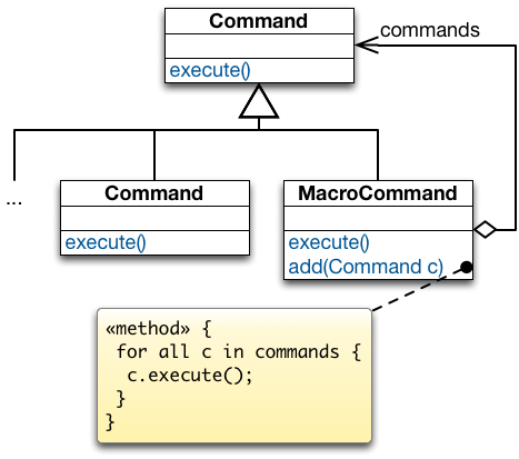 DP Command MacroCommands