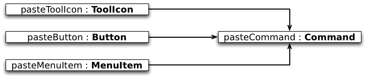 DP Command SupportingMenuAndToolbarOperations ImplementationSharing