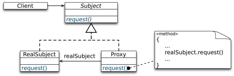 DP Proxy Structure