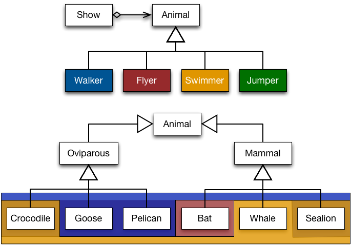 OCP Animals Viewpoints