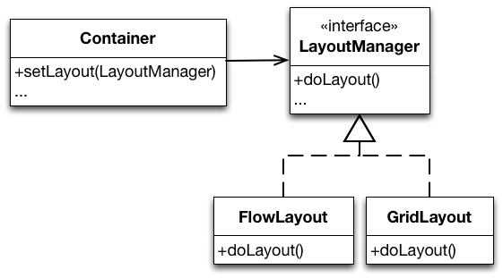 OCP Container LayoutManager